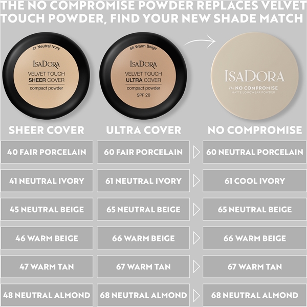 IsaDora The No Compromise Matte Powder (Picture 8 of 8)